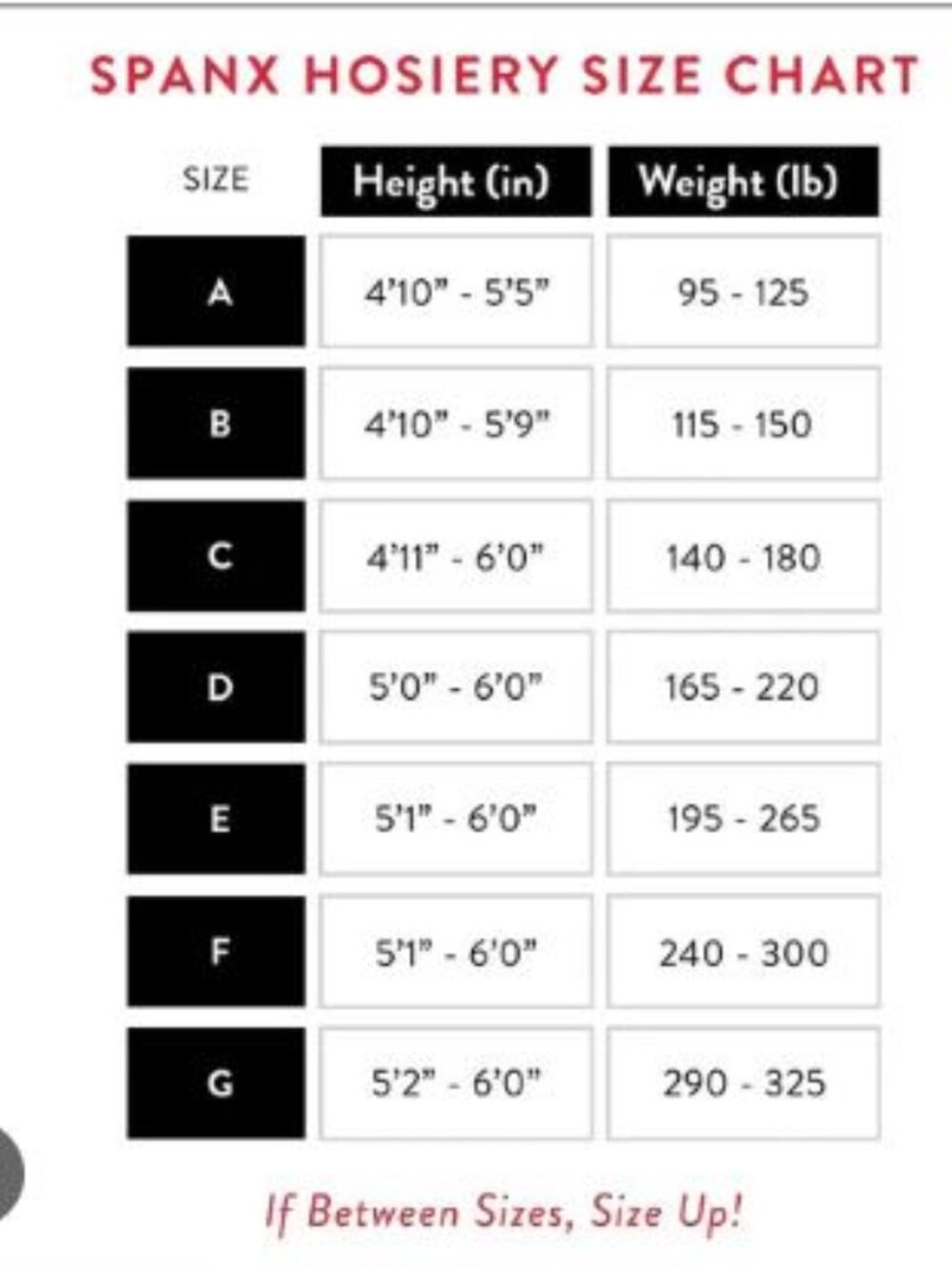 SPANX SIZE CHART